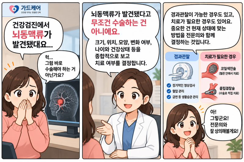 [12편] 뇌동맥류, 발견됐다고 무조건 수술할까요?
