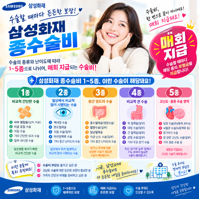 삼성화재 매회 반복 1~5종 수술이 중요한 이유!!