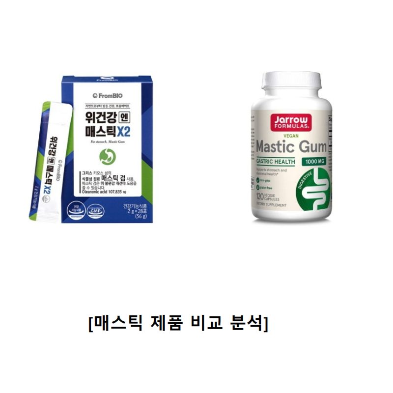 매스틱 검 효능 부작용 총정리, 위염, 역류성 식도염 영양제 제품 추천 및 복용법
