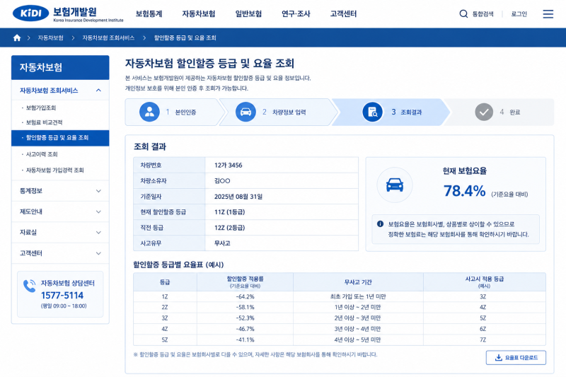 자동차보험 15Z 등급에서 16Z 승급 성공하며 알게 된 꿀팁