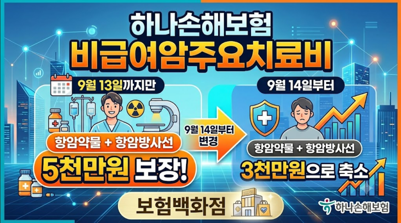 하나손해보험 비급여암주요치료비 9월13일까지만 항암약물,항암방사선 5천만원보장.이후 3천....