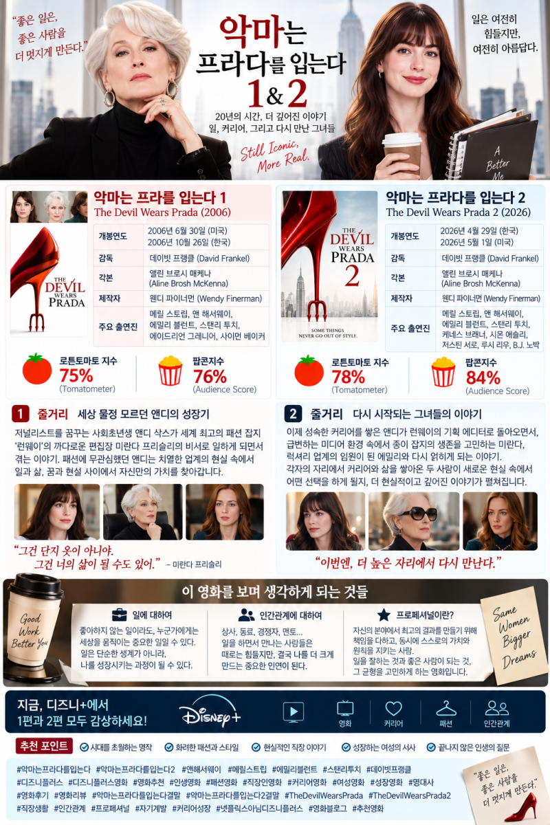 악마는 프라다를 입는다 1·2 후기｜디즈니플러스 영화 추천, 앤 해서웨이 인생영화