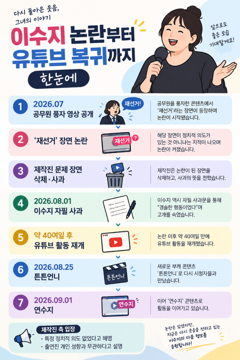 이수지 논란 총정리, 무슨 일이었나? 재선거 논란부터 사과·유튜브 복귀까지