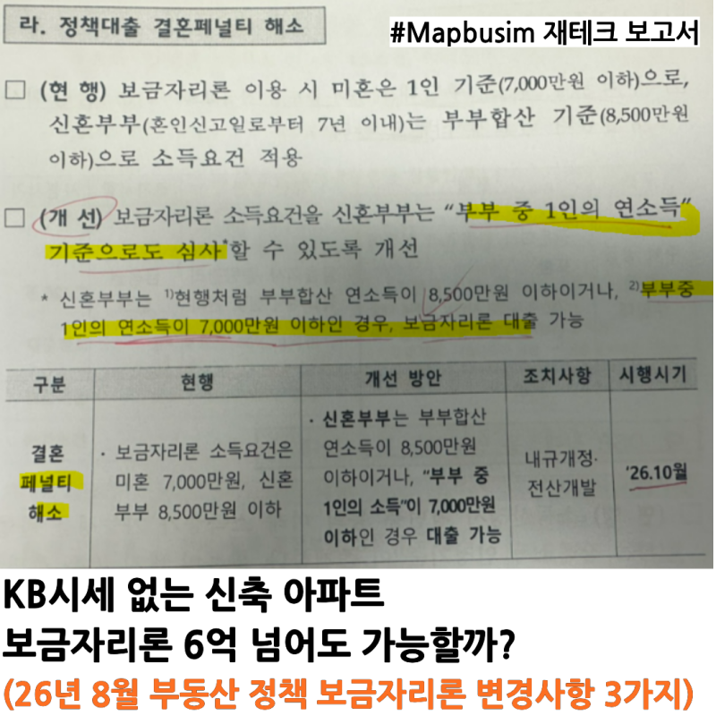 보금자리론 대출 상담 후기 | 8월 13 부동산공급대책 및 금융정책 발표 후 보금자리론 변경