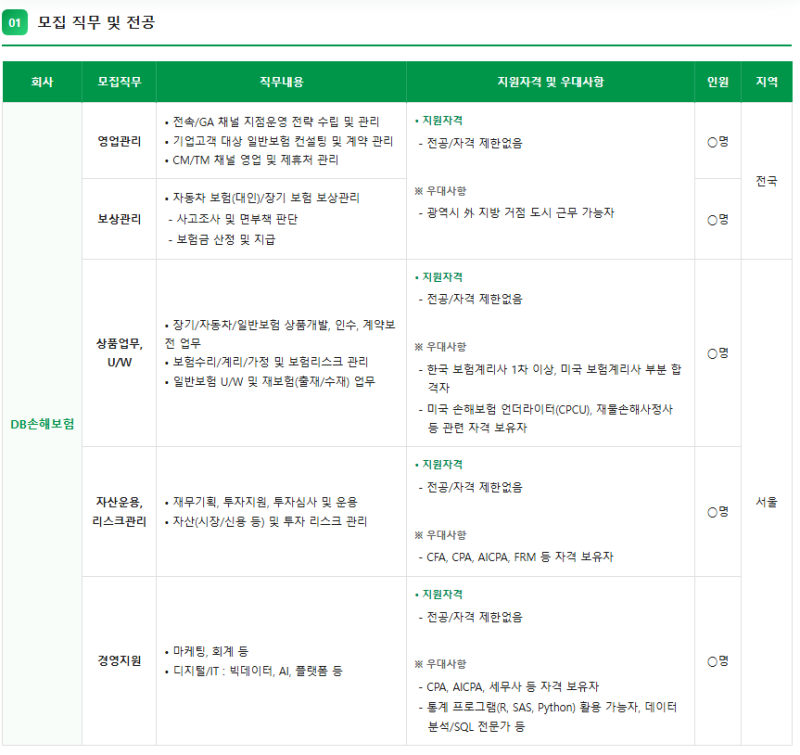 [취업공고] DB손해보험 2026년 하반기 신입사원 채용 공고(~10/2)