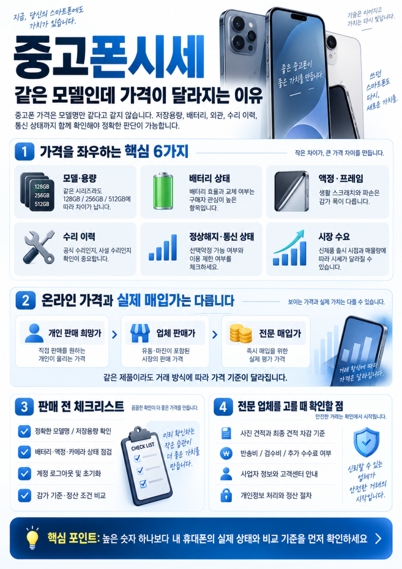 중고폰시세 같은 모델인데 가격이 달라지는 이유