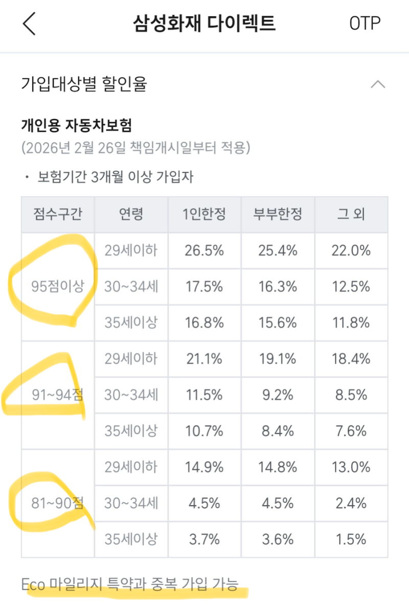 자동차보험료 할인받는 법｜삼성화재 다이렉트 TMAP 착한운전 할인특약 실제 환급 후기