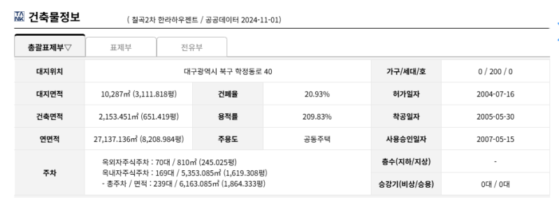 대구 북구 칠곡2차한라하우젠트 아파트 경매 1회 유찰 2억930만원 2026타경100582 사진 11