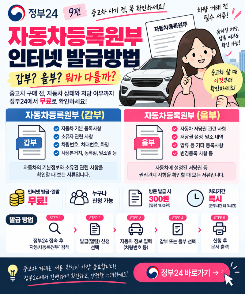 정부24 자동차등록원부 발급 #9 [상세내용캡쳐]