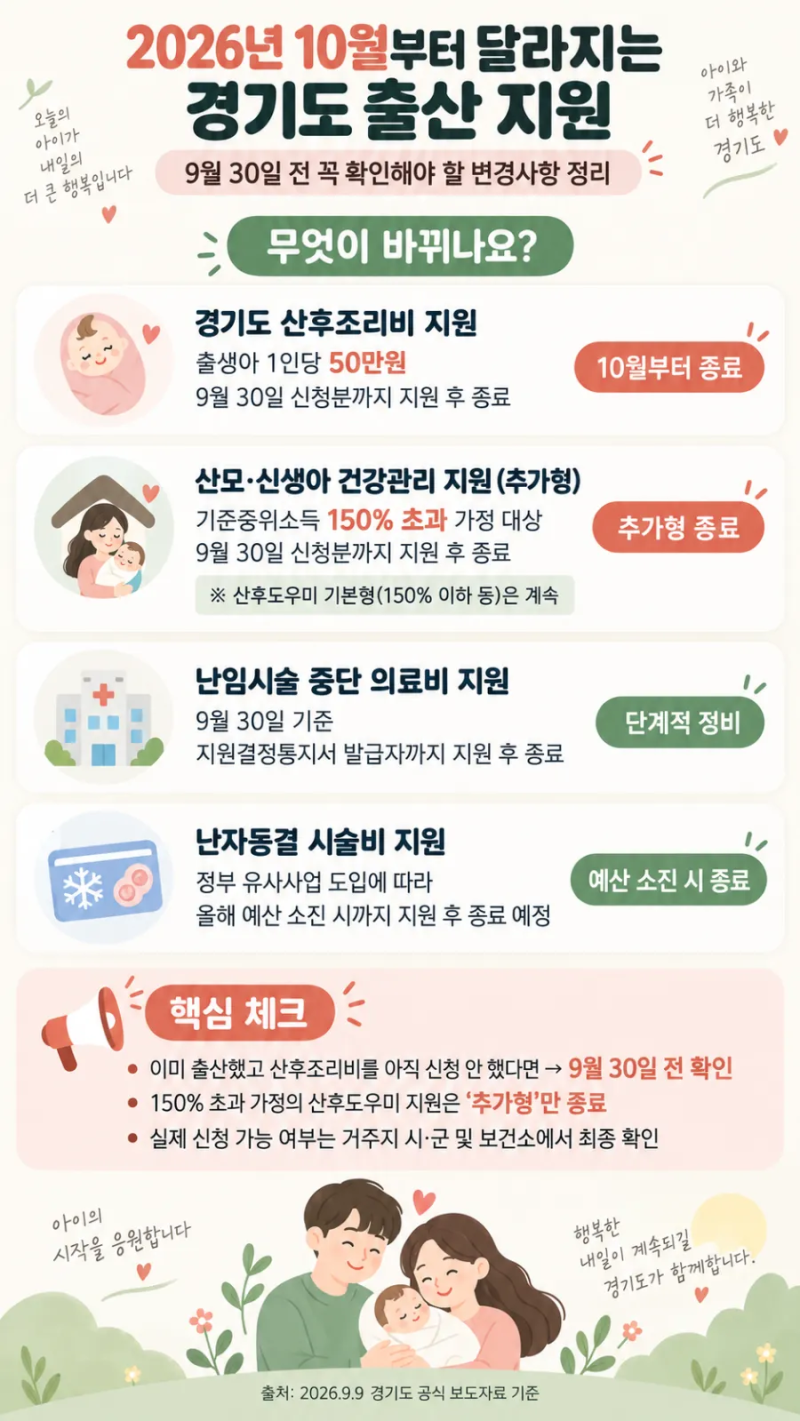 경기도 출산지원금, 10월부터 바뀝니다. 9월 안에 꼭 확인하세요. 산후조리비도 포함?