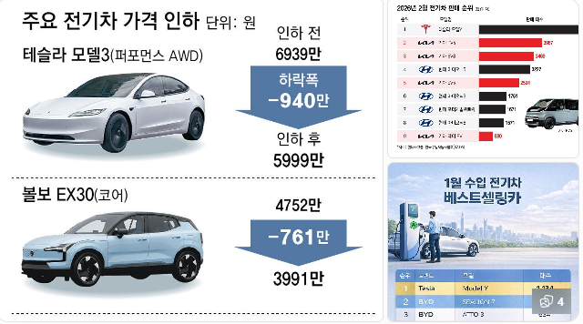 2026 전기차 사볼까? / 테슬라·현대·기아·BMW·벤츠·볼보·BYD 가격·주행거리·성능 비교