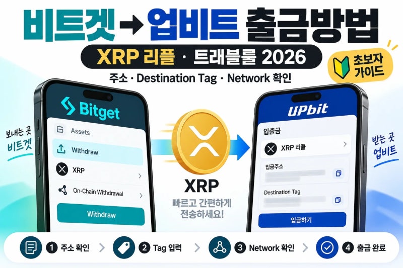 비트겟에서 업비트로 출금하는 방법｜XRP 리플 전송·트래블룰 2026
