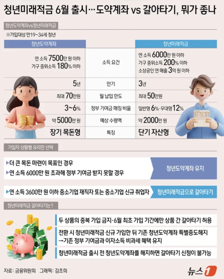 청년도약계좌 중도해지 손해 피하는 법! 3년 유지 혜택과 특별중도해지 인정 사유 총정리