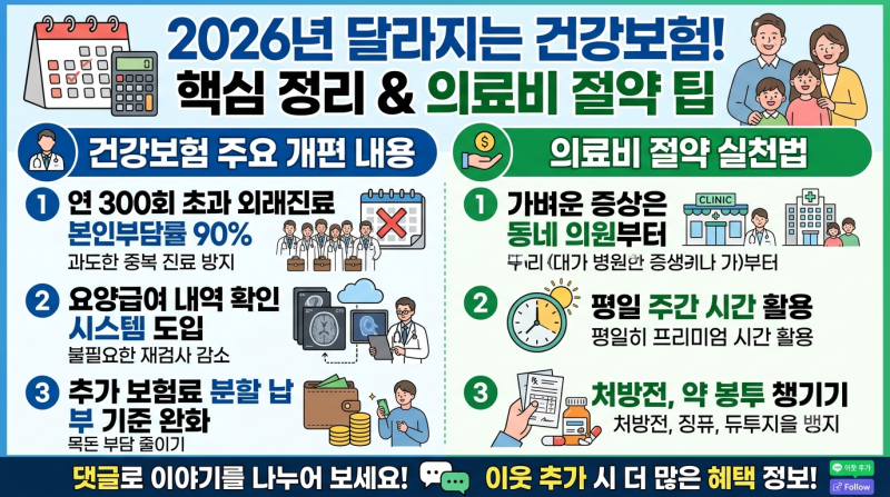 "연말정산 세금 폭탄 맞은 직장인 기사회생" 1만 원만 넘어도 건보료 분할 납부 가능