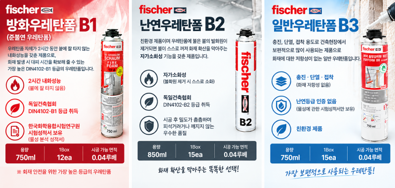 우레탄폼 B1 B2 B3 차이점