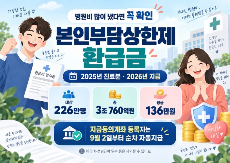 병원비 많이 냈다면 꼭 확인본인부담상한제 평균 136만원 환급, 신청방법 총정리