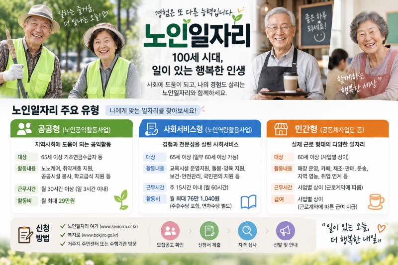 “60세 넘었다면 꼭 확인하세요…노인일자리 종류부터 월급,신청방법까지 정리”