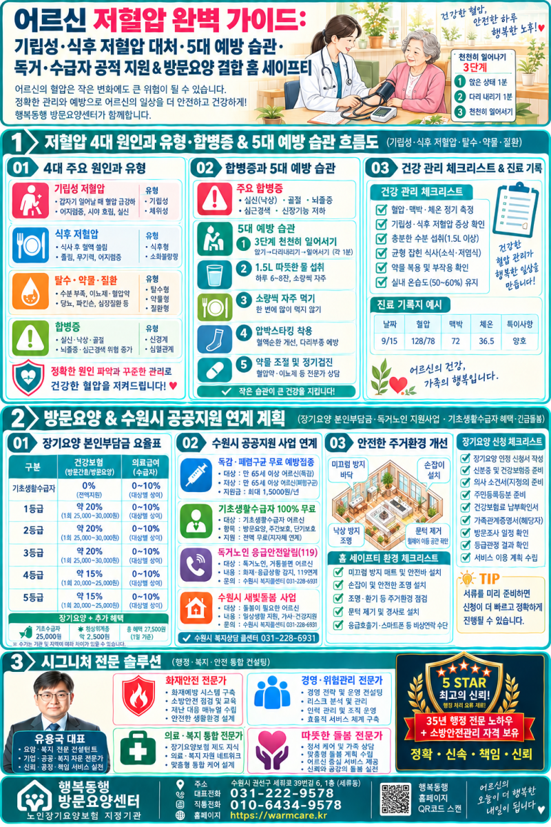 어르신 저혈압 원인과 종류 완벽 가이드: 기립성·식후 저혈압 대처법·예방 수칙 & 장기요양 ....