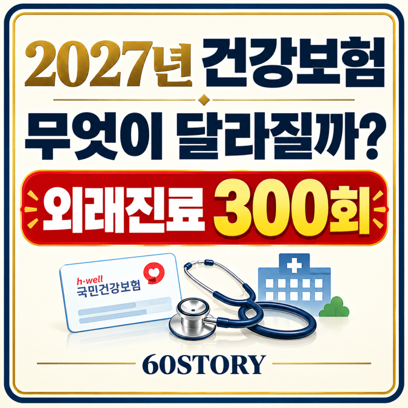 2027년 건강보험 달라지는 내용 : 보험료율 동결·외래진료 300회·정산보험료 분할납부 개정