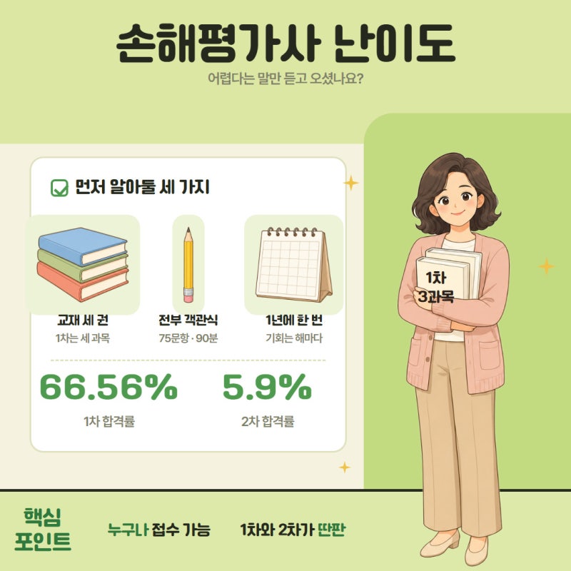 손해평가사 난이도 합격률 응시자격 공부기간 정리
