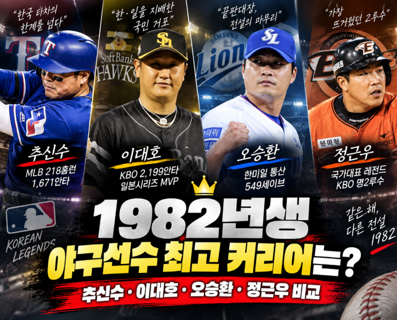 1982년생 한국 야구선수 최고 커리어는 누구? 추신수·이대호·오승환·정근우 비교해보니