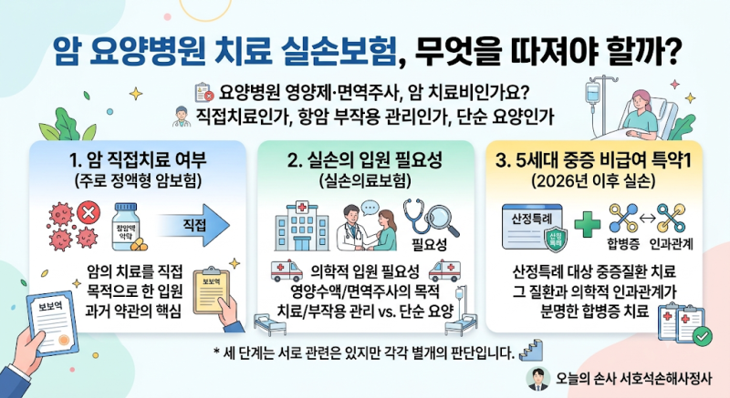 암 요양병원에서 맞은 영양수액·면역주사 실손보험