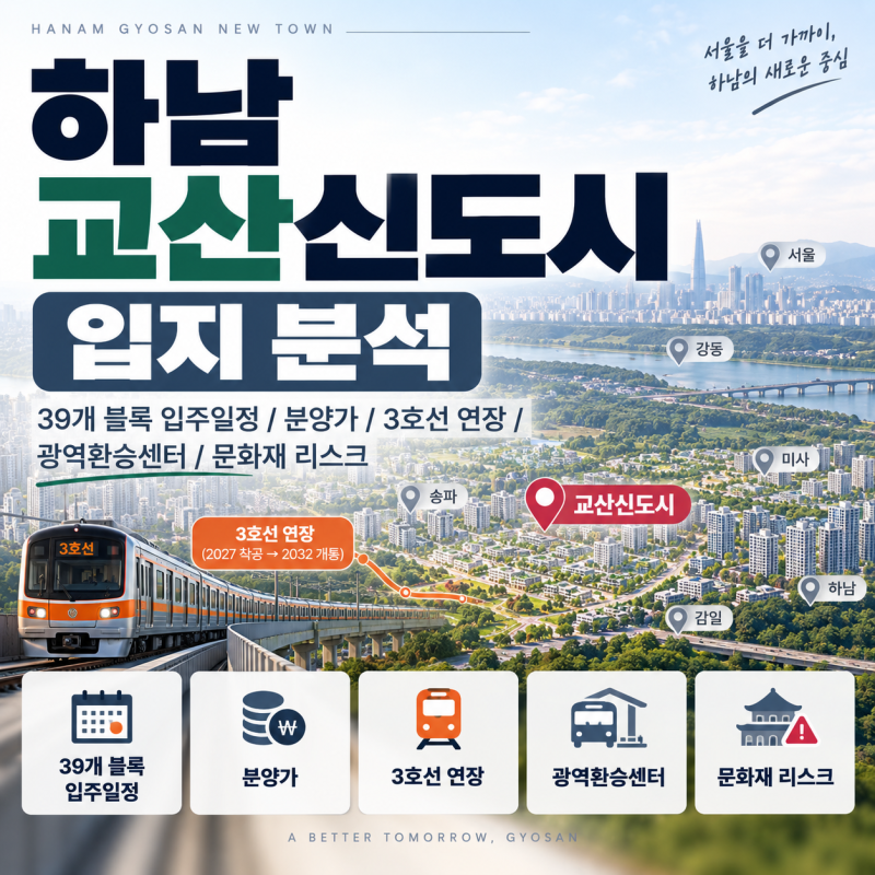 하남 교산신도시 입지 분석 - 39개 블록 입주일정/분양가/3호선 연장/광역환승센터/문화재 리....