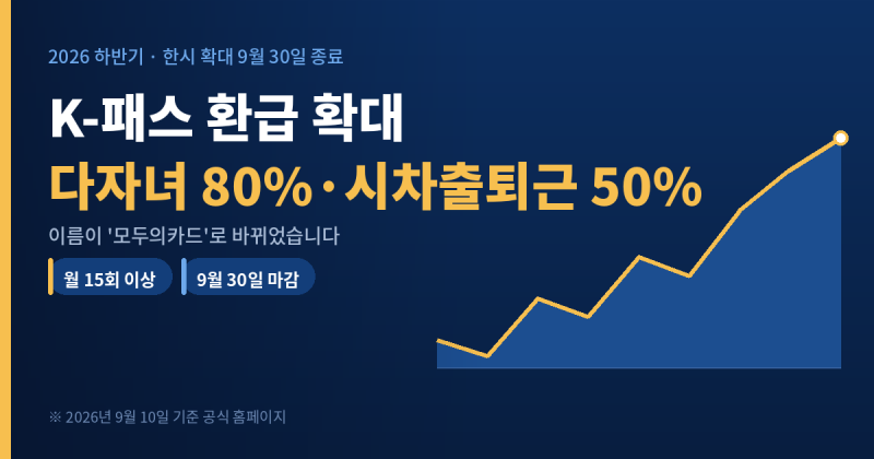 K-패스 환급 확대, 몰랐다간 9월 30일에 끝납니다 (다자녀 50%·시차출퇴근 50% 총정리)