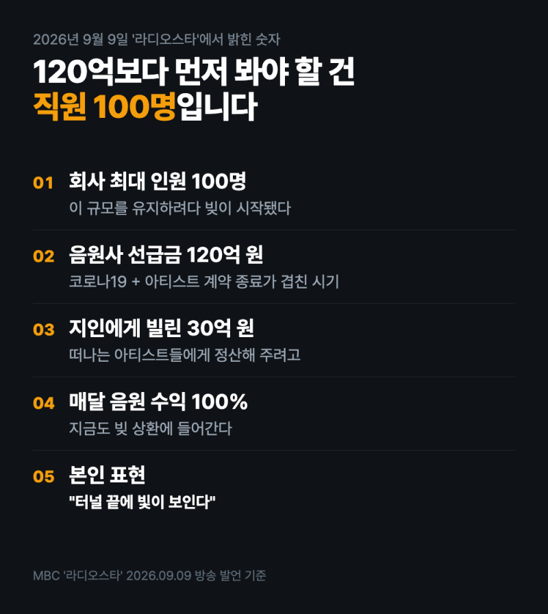 스윙스 나이 본명 프로필 — 120억 선급금보다 놀라운 숫자는 ‘직원 100명’입니다