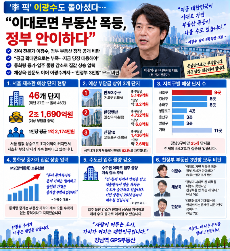 "If things continue like this, real estate will skyrocket." Lee Kwang-soo also criticizes government policy... Supply shortage and money supply are highlighted again