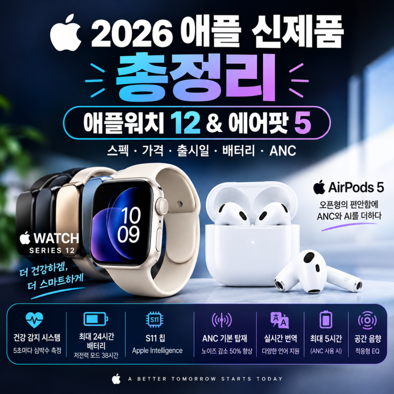 2026 애플워치 12, 에어팟 5 총정리｜스펙·가격·출시일·배터리·ANC 뭐가 달라졌나?(사전예약)