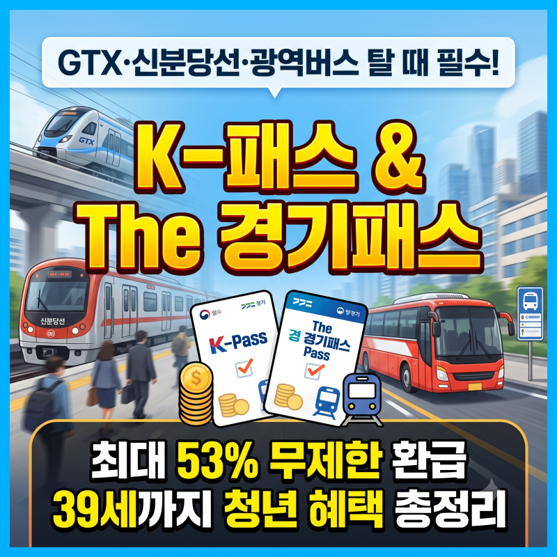GTX·신분당선도 환급될까? K-패스 vs The 경기패스 차이점과 매달 5만원 교통비 돌려받는 법