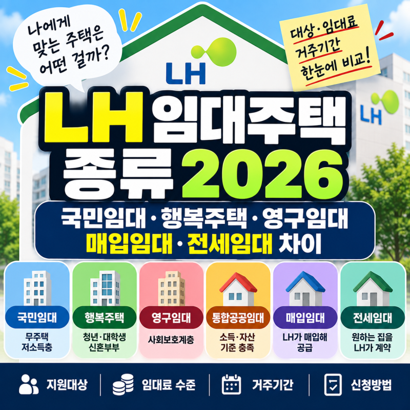LH 임대주택 종류 2026｜국민임대·행복주택·영구임대·매입임대·전세임대 차이