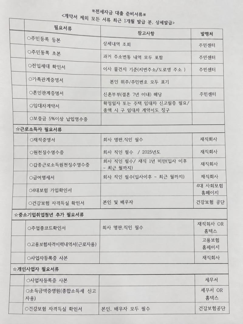 2026 HUG 청년 버팀목 전세대출 후기 3탄 | 전세계약 특약·은행 필요 서류 - 해외 거주 집주인