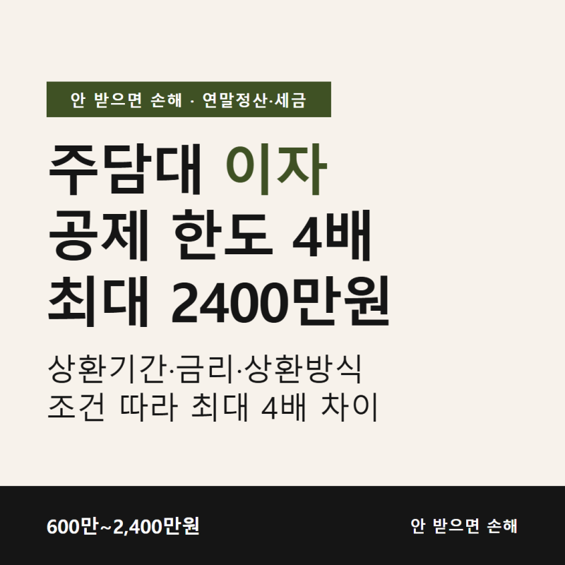장기주택저당차입금 이자상환액 소득공제 한도, 600만원부터 2400만원까지