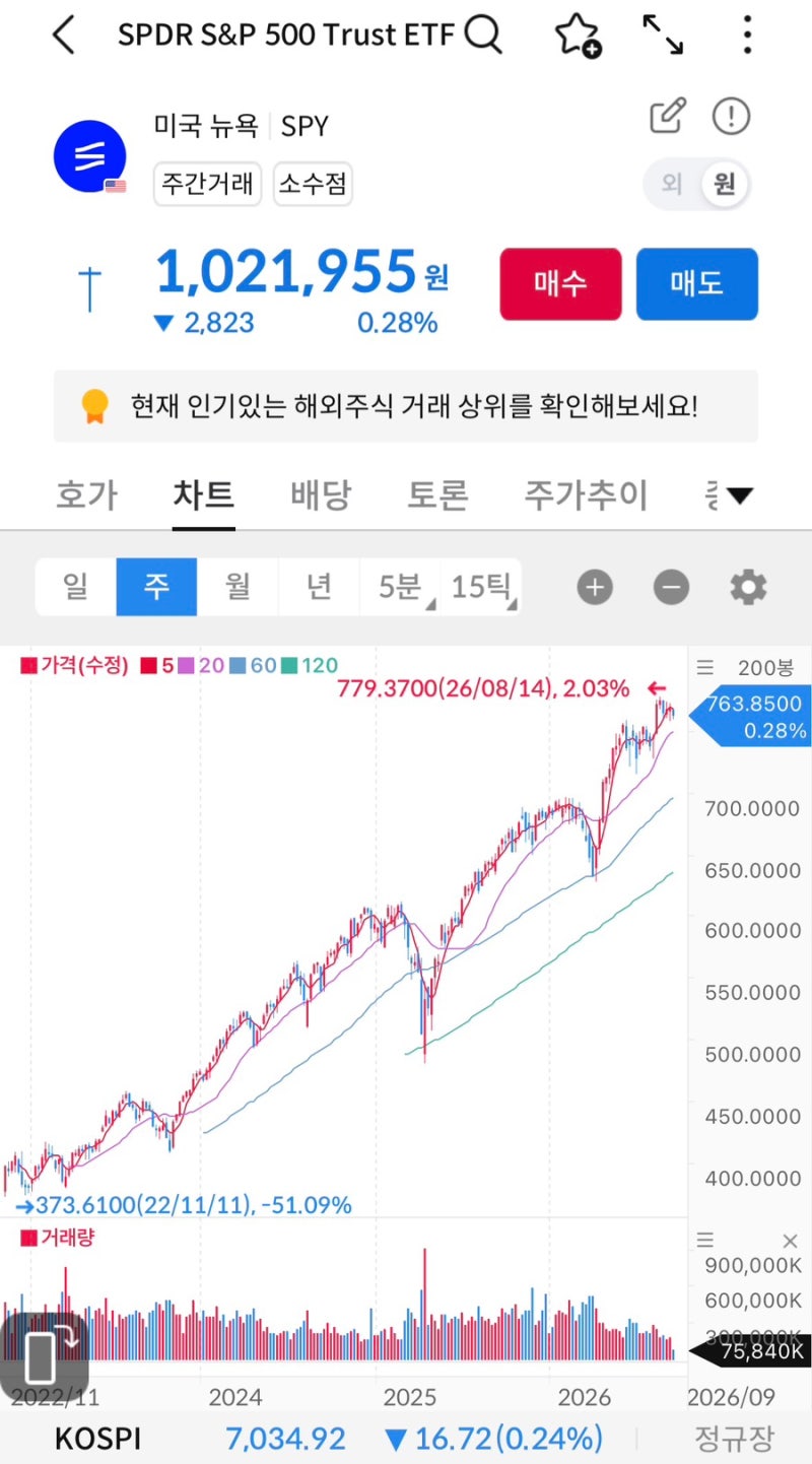 미국 배당주 ETF 순위 비교와 월배당 ETF 포트폴리오 짜는 법