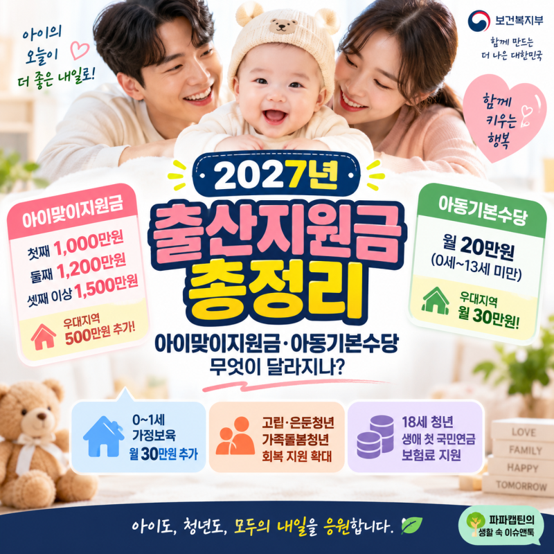 2027년 출산지원금 총정리｜아이맞이지원금 1,000만원·아동기본수당 월 20만원, 무엇이 달라지....