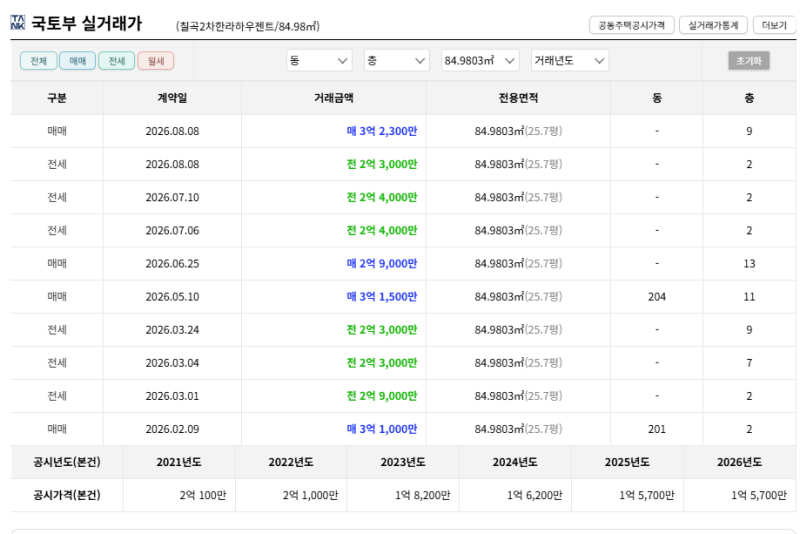 대구 북구 칠곡2차한라하우젠트 아파트 경매 1회 유찰 2억930만원 2026타경100582 사진 7
