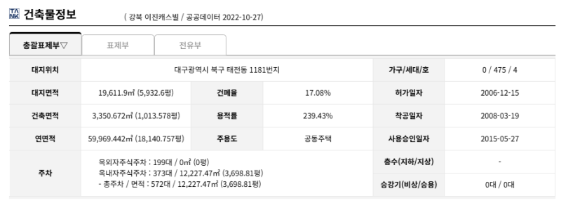 대구 북구 강북이진캐스빌 아파트 경매 1회 유찰 1억9천만원대 2025타경9807 사진 11