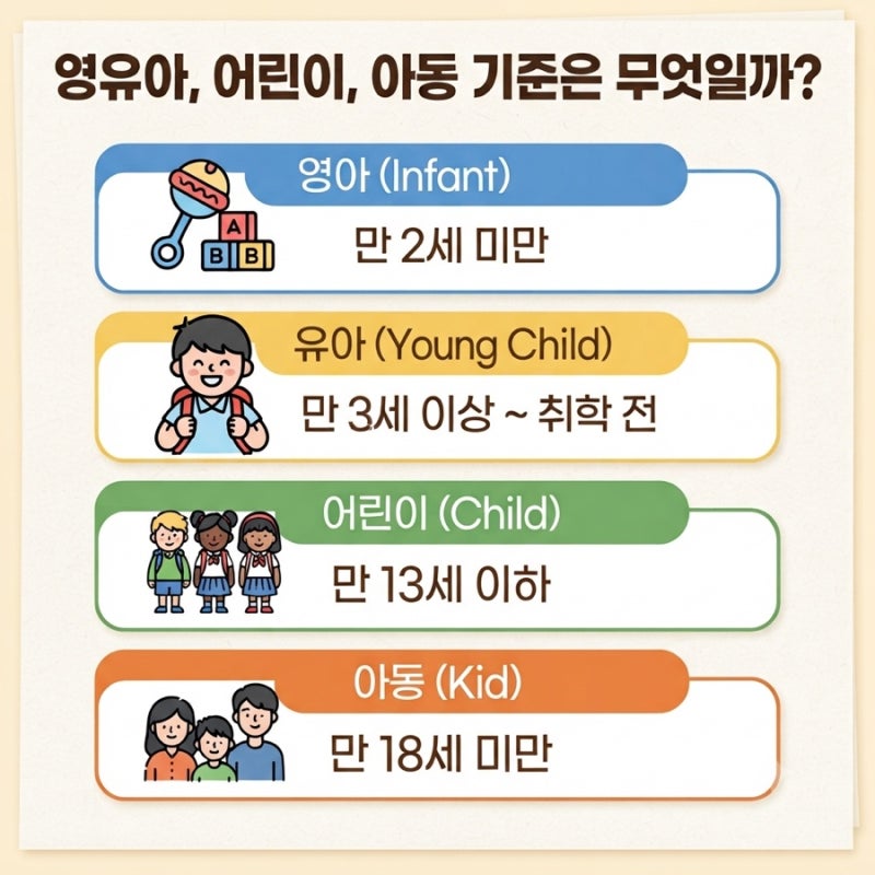 영아·유아 기준 몇 살까지? 영유아·아동·어린이 차이 한눈에 정리
