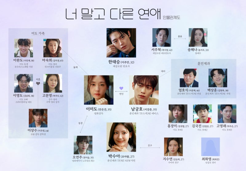 너 말고 다른 연애 서강준 안은진 무슨 사이? 인물관계도와 등장인물(kbs 토일드라마)