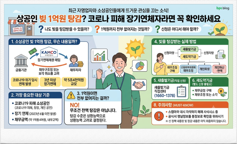 소상공인 빚 1억원 탕감? 코로나 피해 장기연체자라면 꼭 확인하세요