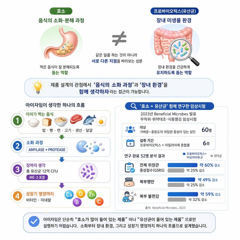 10. 효소와 유산균, 아이에게 둘 다 필요한 걸까요?