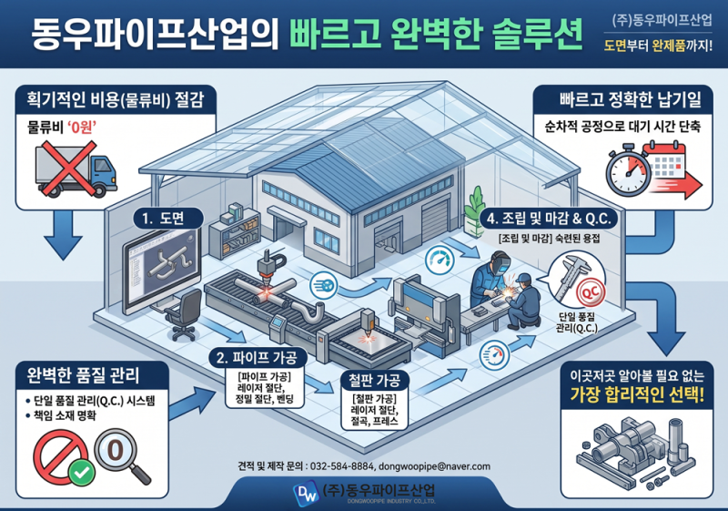 [파이프 가공] 모듈형 인테리어 철제 선반 및 책장 골조: 파이프 레이저 관통 타공으로 용접 ....
