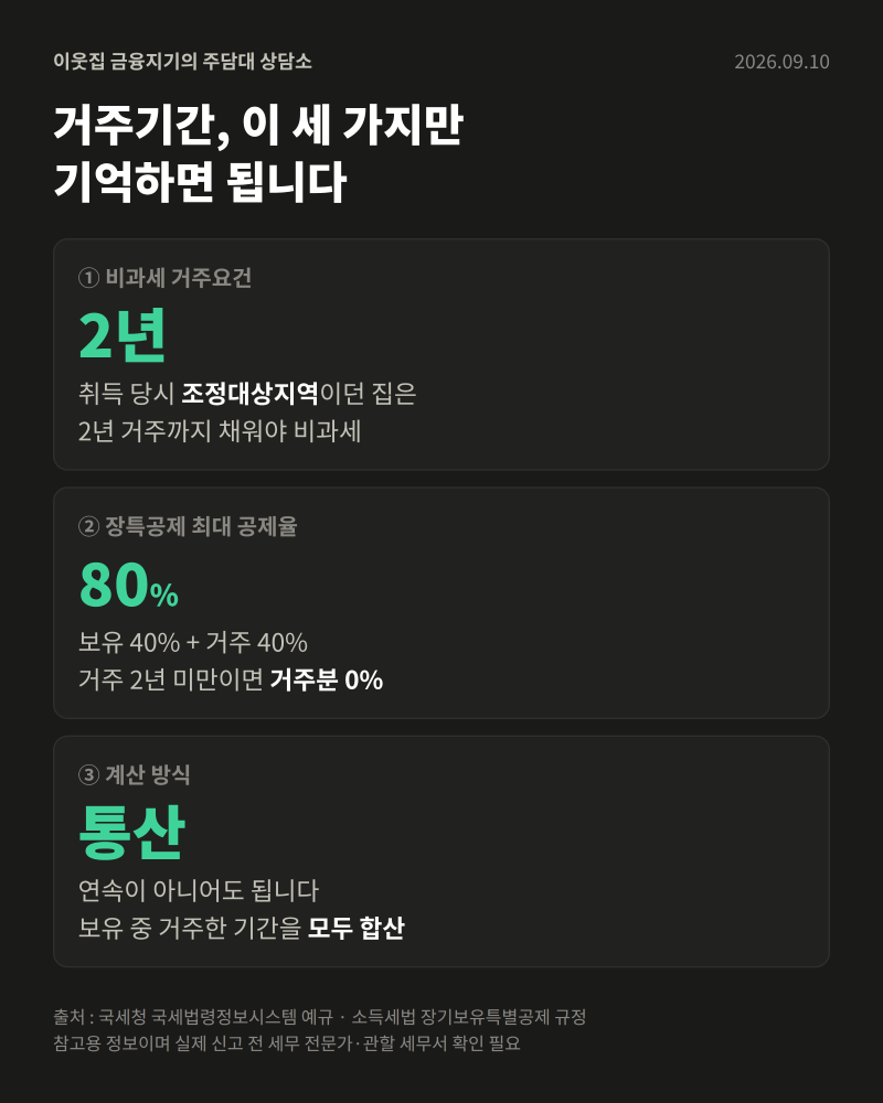 실거주 2년, 전입신고만 하면 인정될까요? — 양도세 거주기간 세는 법과 증명 방법