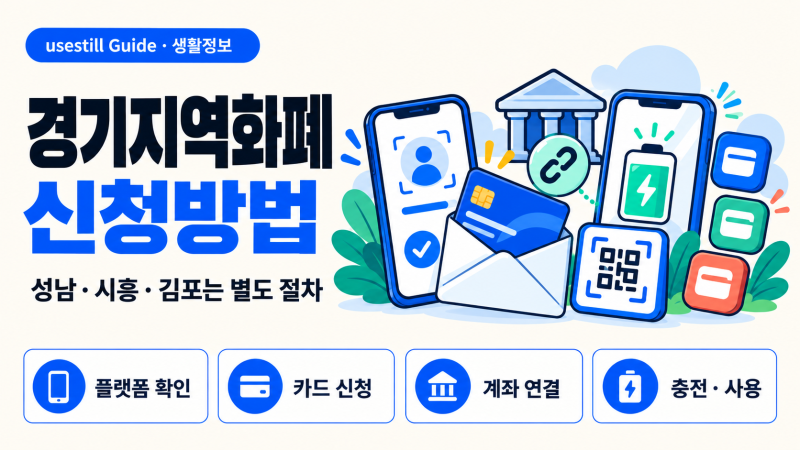 경기지역화폐 신청방법｜카드발급·등록·충전, 성남·시흥·김포 차이