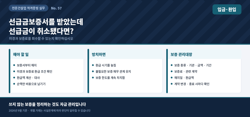 선급금보증서를 발급받았는데 선급금 자체가 취소됐다면 보증료는 돌려받을 수 있을까?