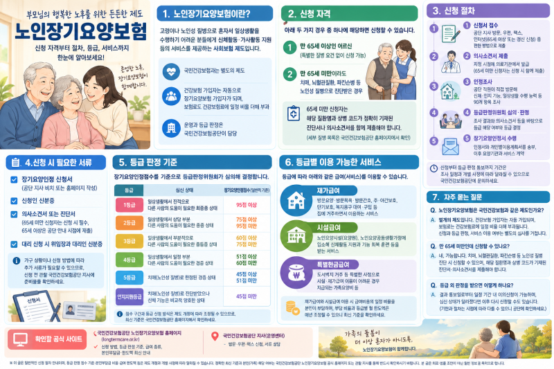 노인장기요양보험 등급 신청 절차와 판정 기준