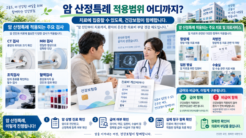 [생활건강정보] 암 산정특례 적용 범위는 어디까지일까요? 검사비·약값·입원비 기준 정리
