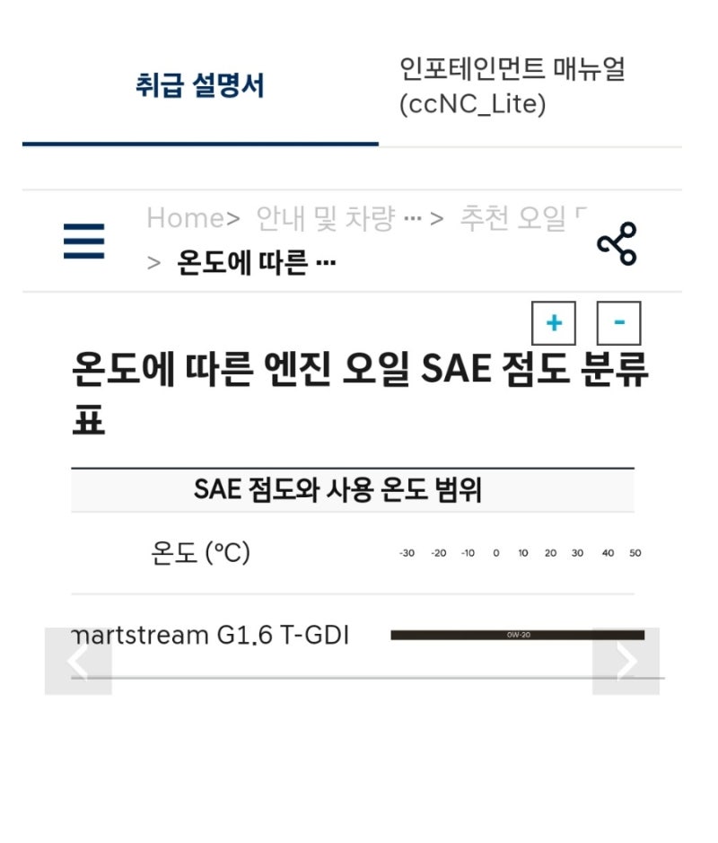 투싼 NX4 공임나라에서 엔진오일교환하기 꿀임 & 알아두면 좋은점 정리